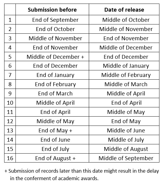 Working Schedule