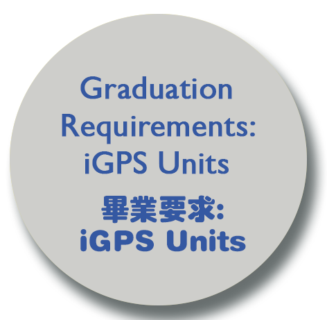 iGPS
